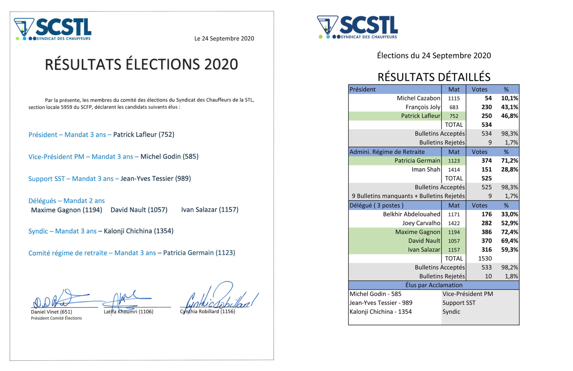 Élections 2020 : Vos Élus !