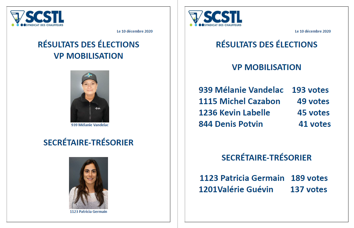 RÉSULTATS ÉLECTIONS COMPLÉMENTAIRES 2020
