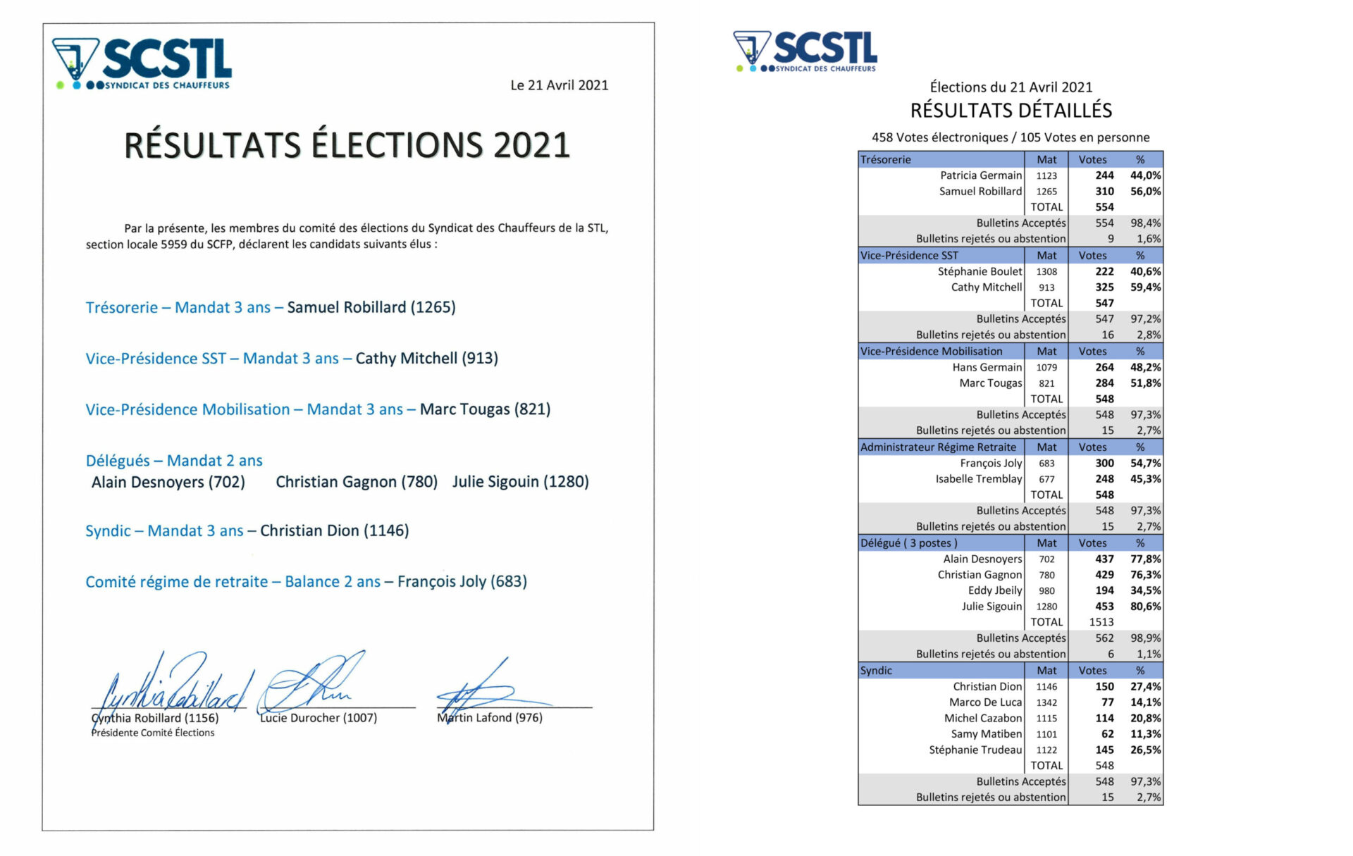 Élections Générales 2021 – Résultats