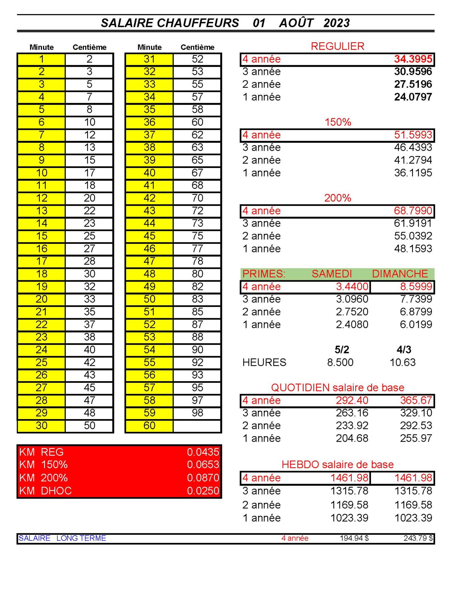 2023-07-27: Rappel Salaires au 1er Août 2023