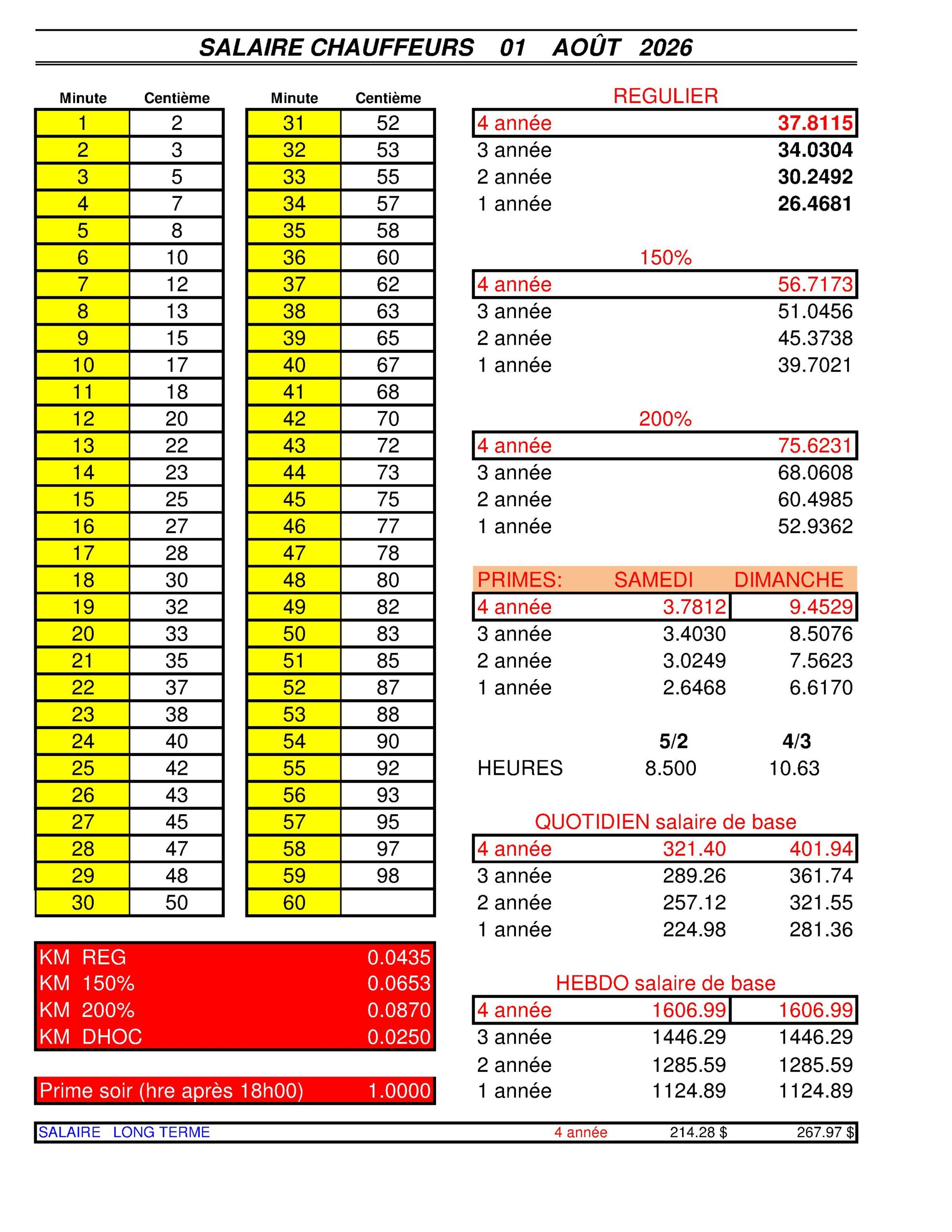 Salaires au 1er Août 2026